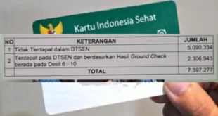 34 Ribu Lebih Warga Kuningan Terancam Kehilangan Akses Bansos dan Layanan Kesehatan, DPRD Langsung Bersikap