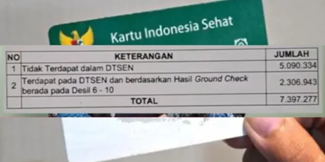34 Ribu Lebih Warga Kuningan Terancam Kehilangan Akses Bansos dan Layanan Kesehatan, DPRD Langsung Bersikap