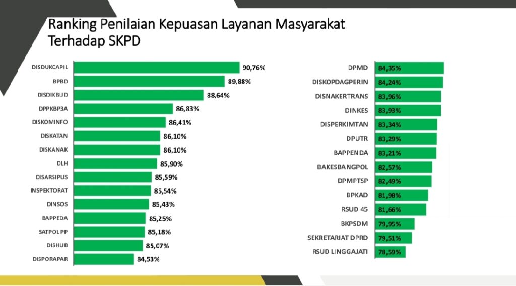 Sekretariat DPRD Kuningan Dinilai Terendah Versi Jamparing, Tugas Berat Menanti Sekwan Baru Guruh Irawan